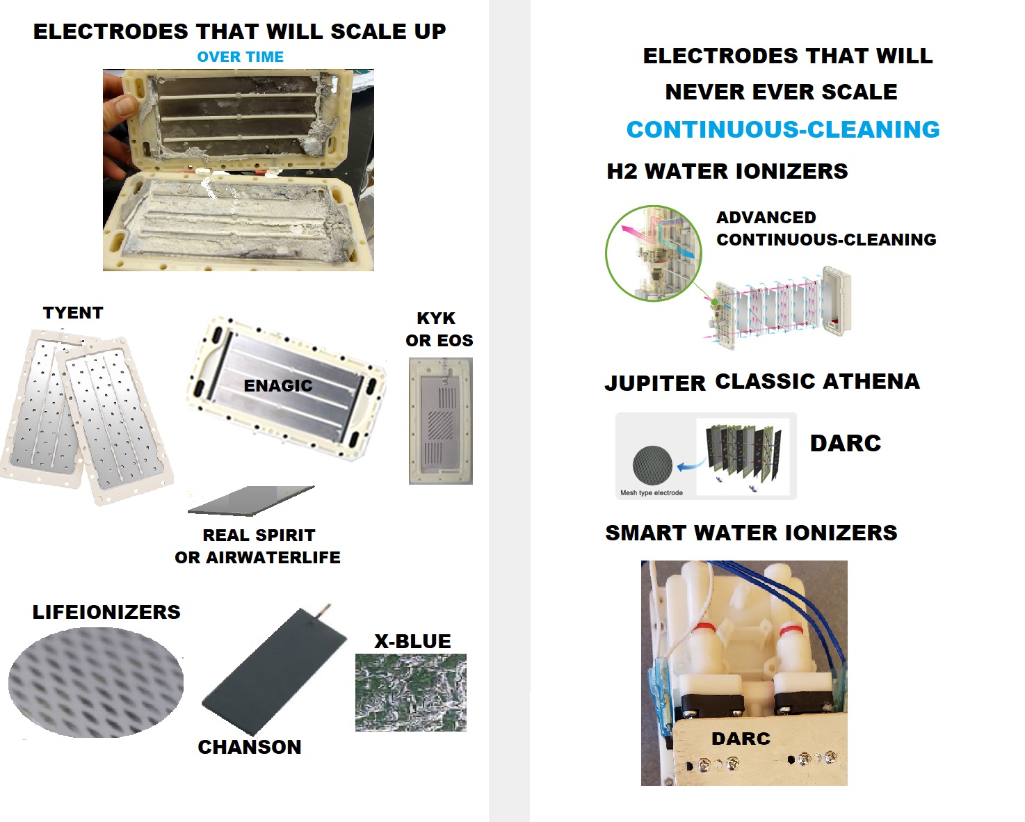 comparing-water-ionizer-plates-cells.original.jpg