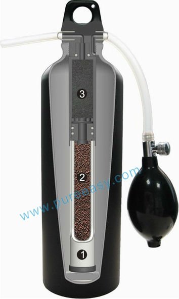 Portable Water Filter Bottle [On the Inside]