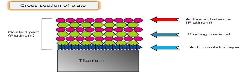 scientific-electrode-plate-coating-process.original.png