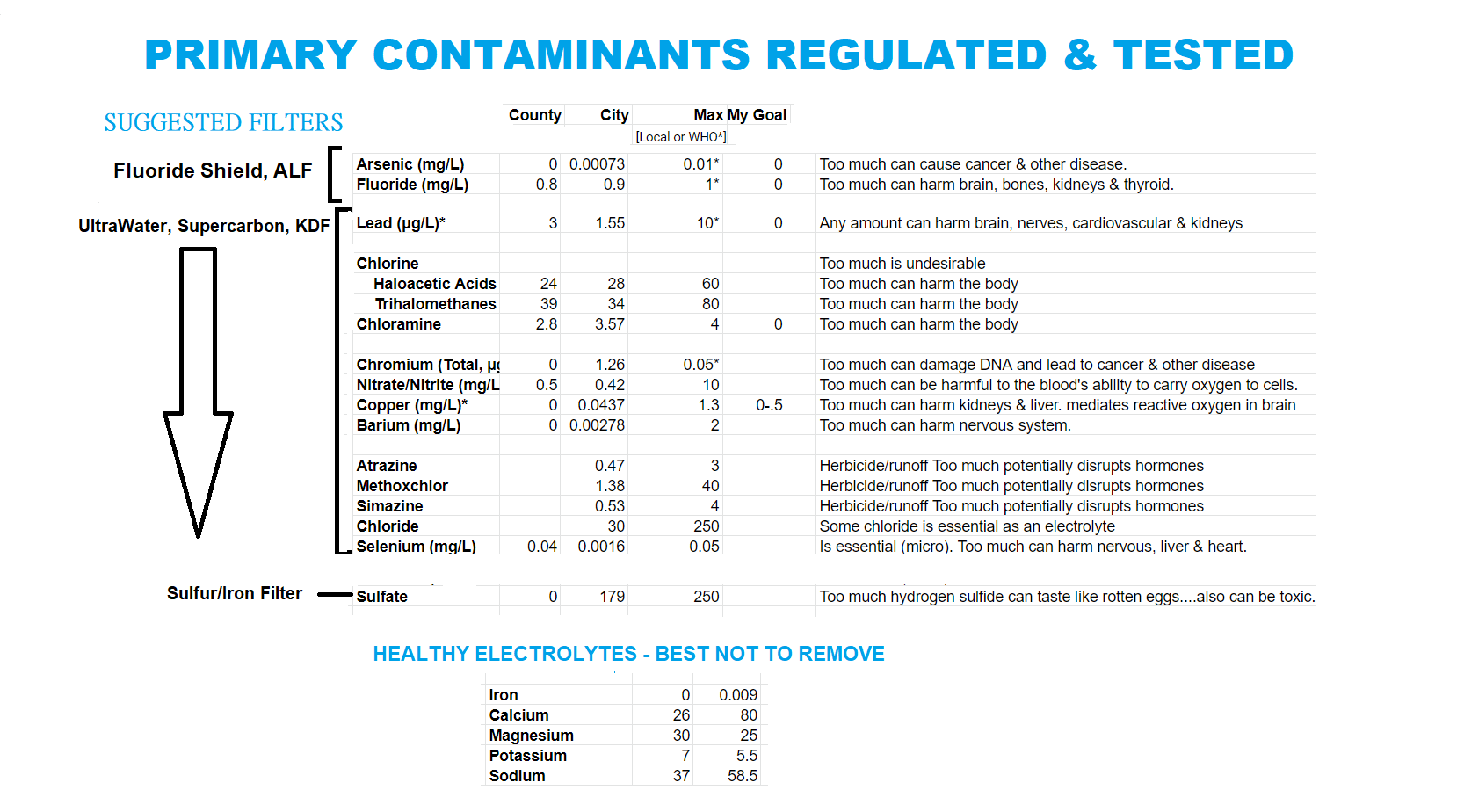 St. Louis City & County Water Main Contaminants